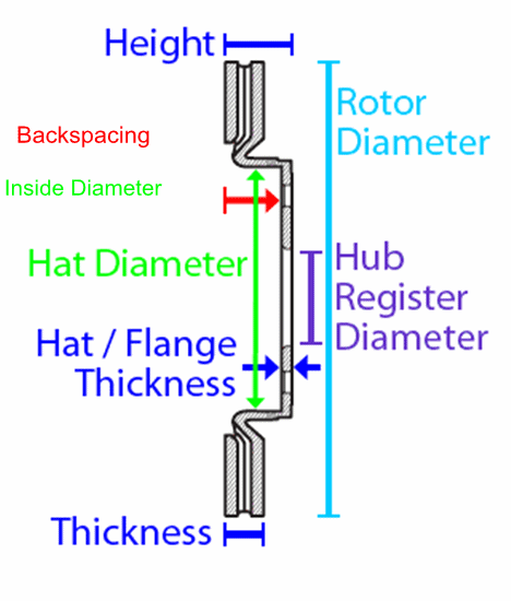 PEM 5x5" Street Rod Rear Brake Rotor 11 1/4" OD x .960" wide