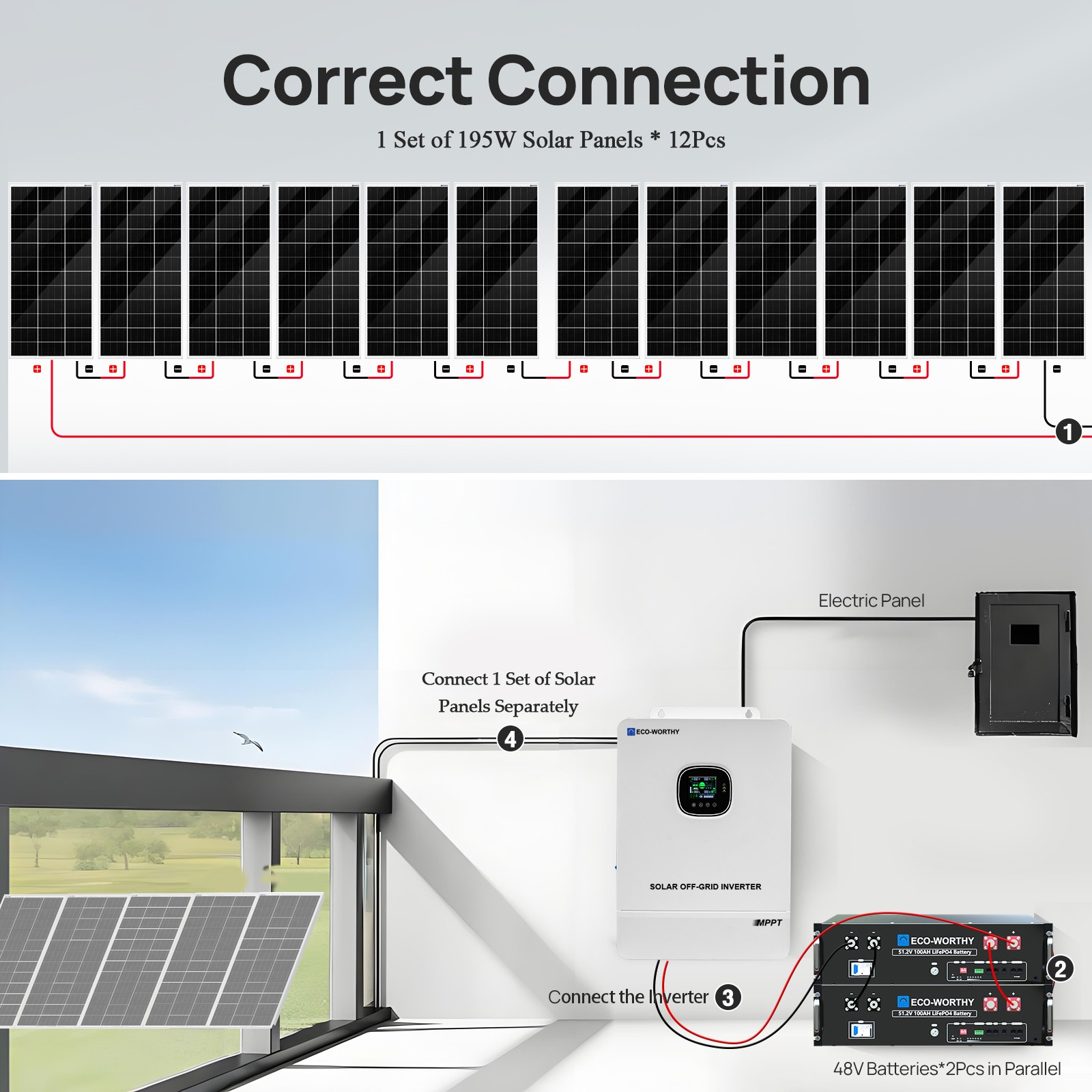 ECO-WORTHY 10KW Output 9.36KWH Off Grid Solar System Complete Kit for Home