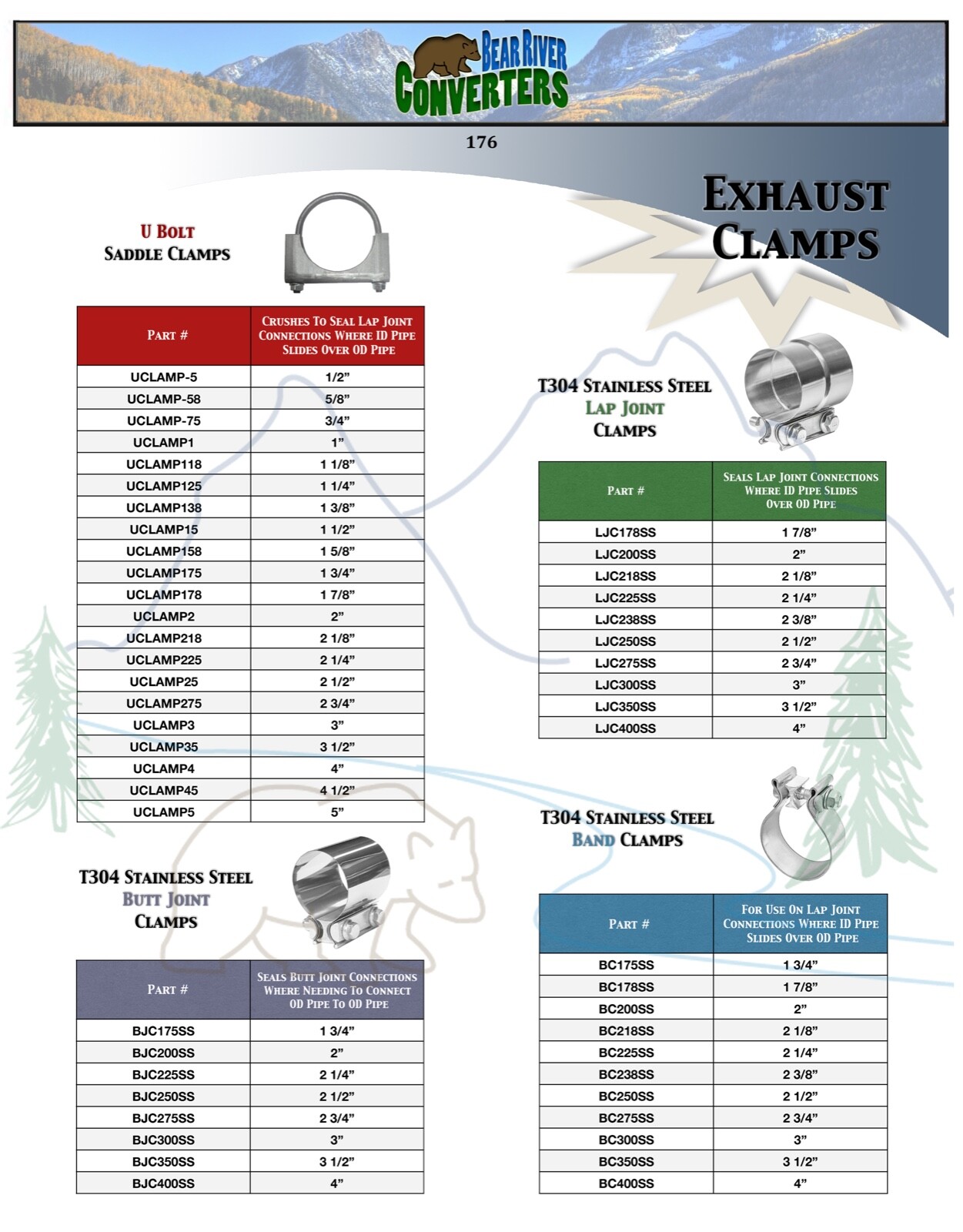 1 7/8" 1.875" Butt Joint Band Exhaust Clamp Bear River Quality Stainless Steel