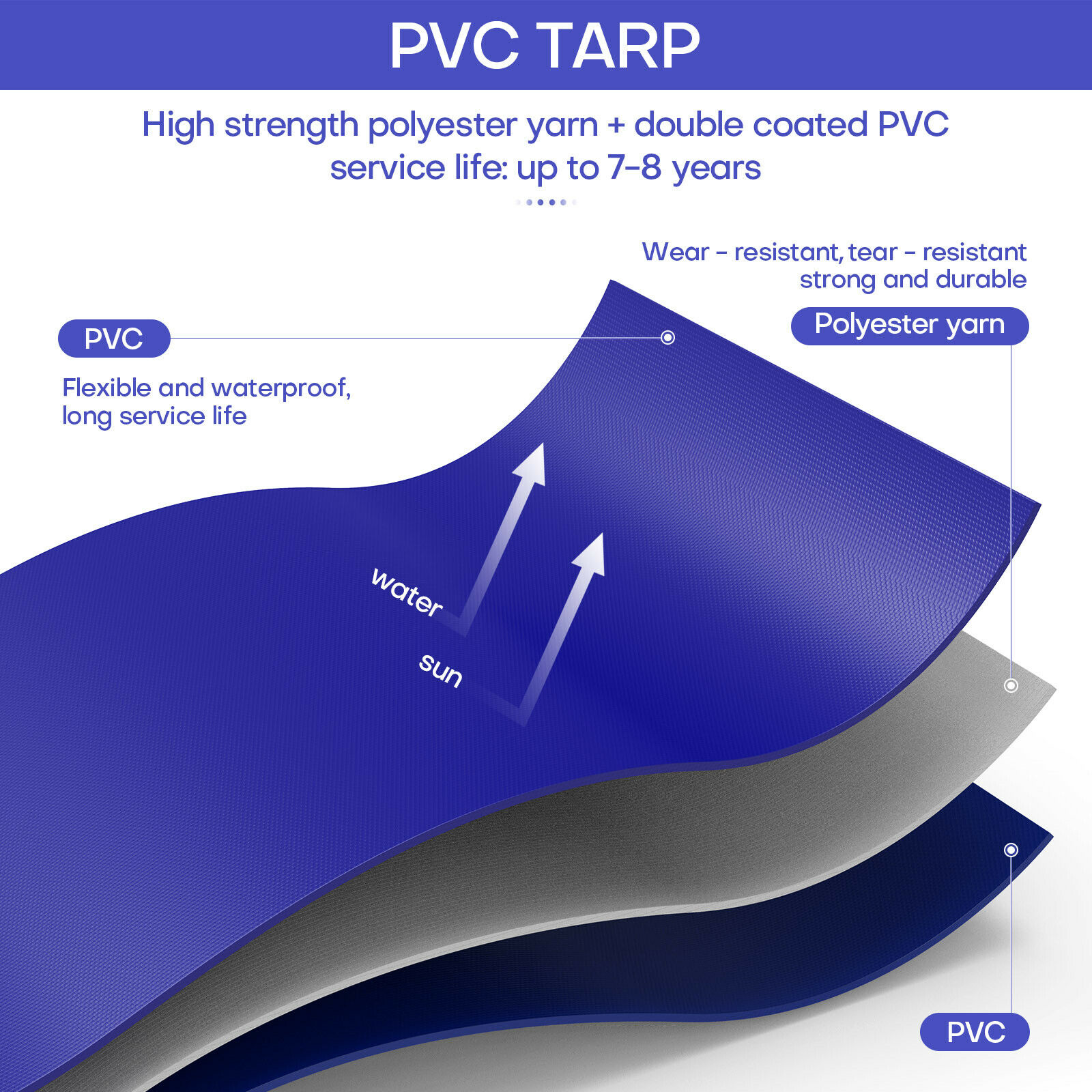 30'x20' Large 20Mil PVC Tarp Extreme Heavy Duty Coated Tarpaulin Canopies Shade