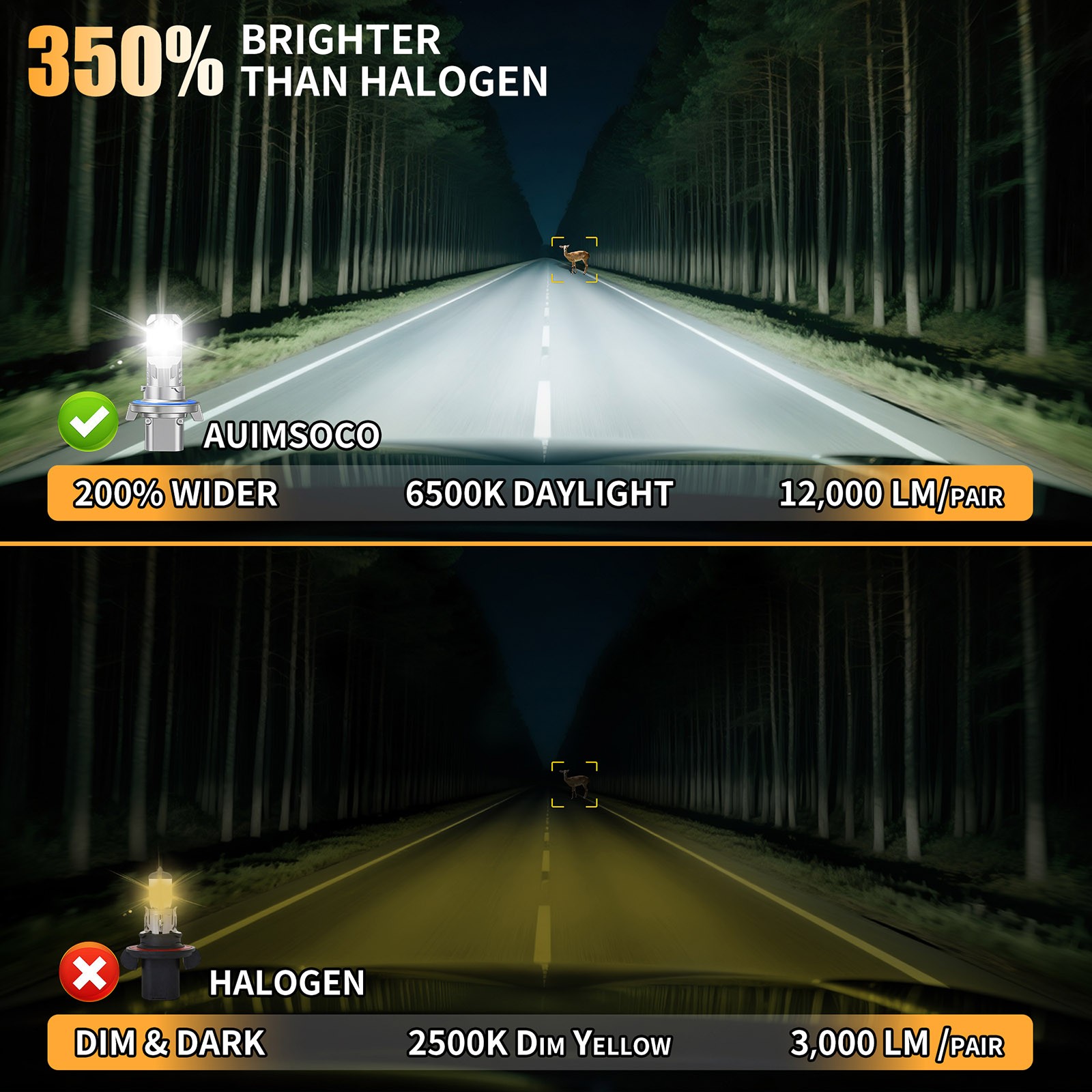 LED Headlights Combo High Low Beam 2x For Polaris Ranger 1000 Diesel Crew 2015