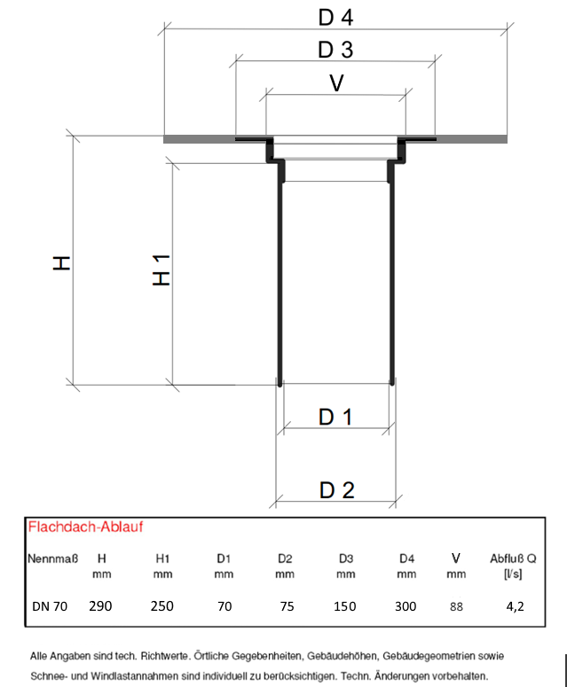 Flat Roof Drain Dn 70 Set, Bitumen-Flansch, Dachgully, Run A, Dn 75