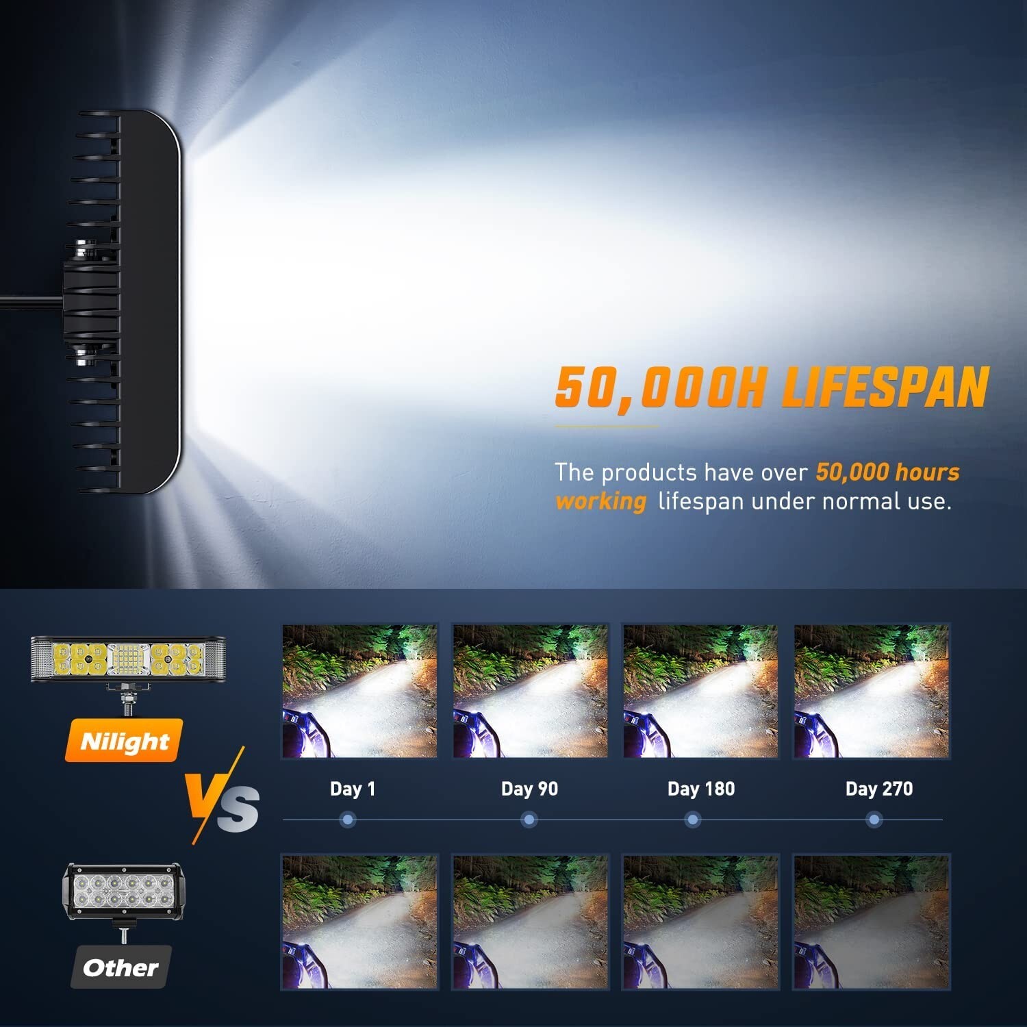 Nilight Side Shooter LED Pods 2PCS 6.5 Inch 60W Flood Spot Beam Combo LED Light