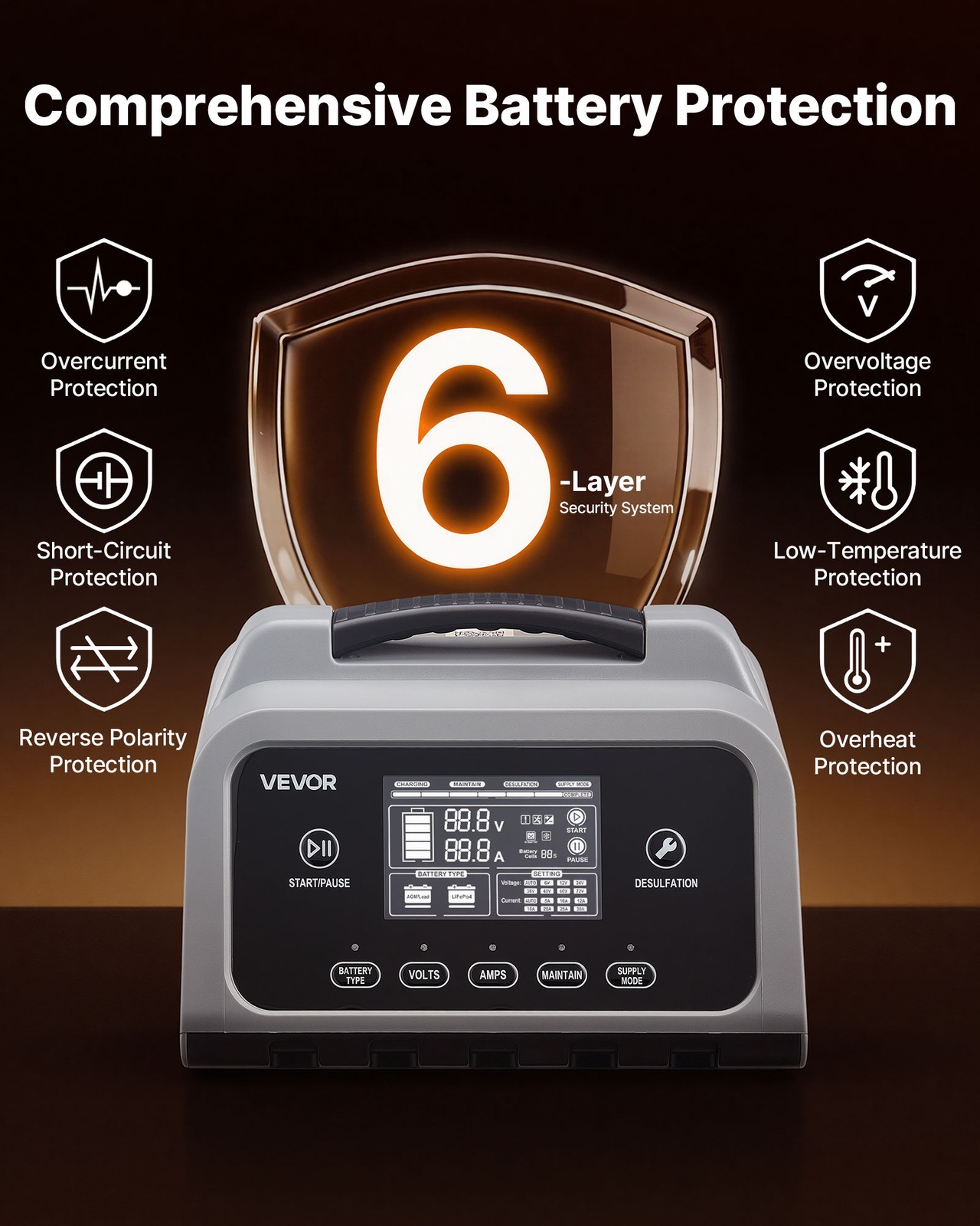 VOVOR Smart Battery Charger 20A for 6V 12V 24V Lithium LiFePO4 Lead-Acid Battery