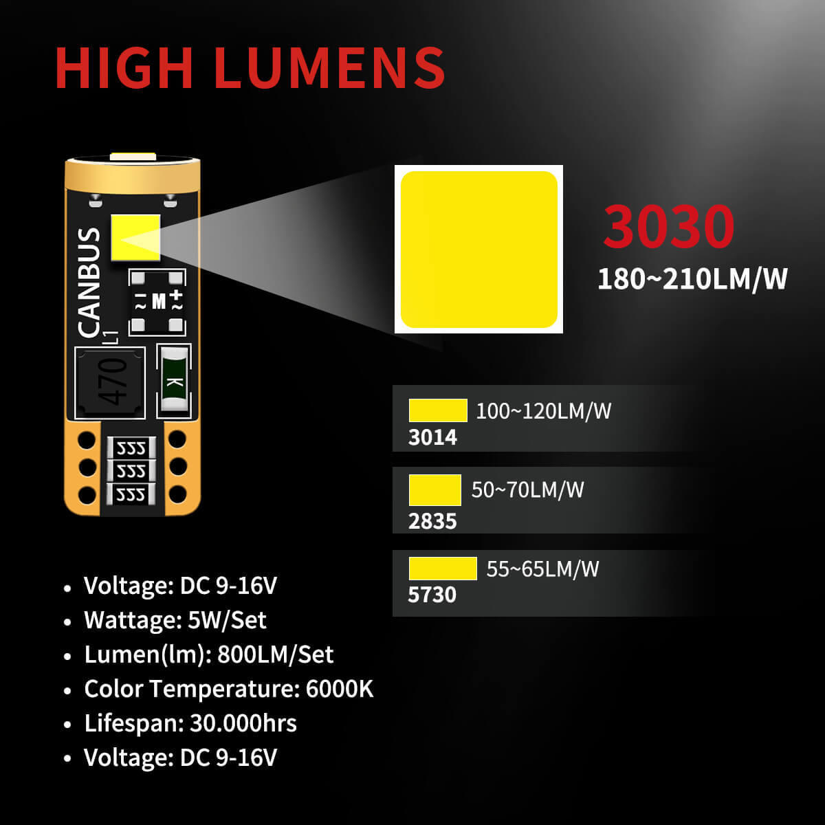 Lasfit T10 LED License Plate Light Bulbs 6000K Bright White 168 2825 194 Canbus