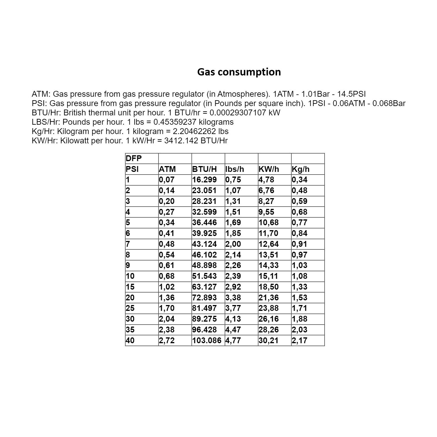 Gas Propane Furnace FB1Sb–4KG DEVIL-FORGE Foundry Kiln +Tongs,Crucible USA (NEW)