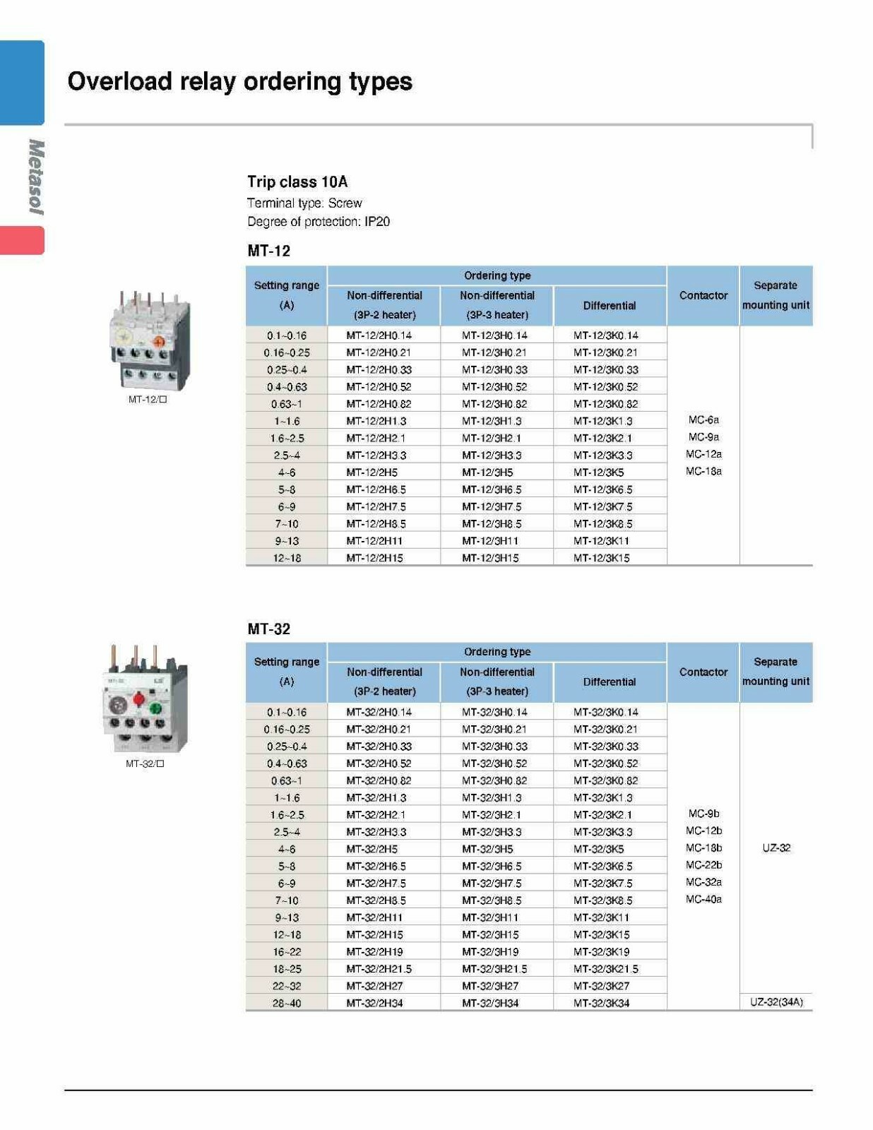 Motor Starter LSis 5 HP @ 480V 7-10 Amp Overload 120 Volt Coil Nema Size 1