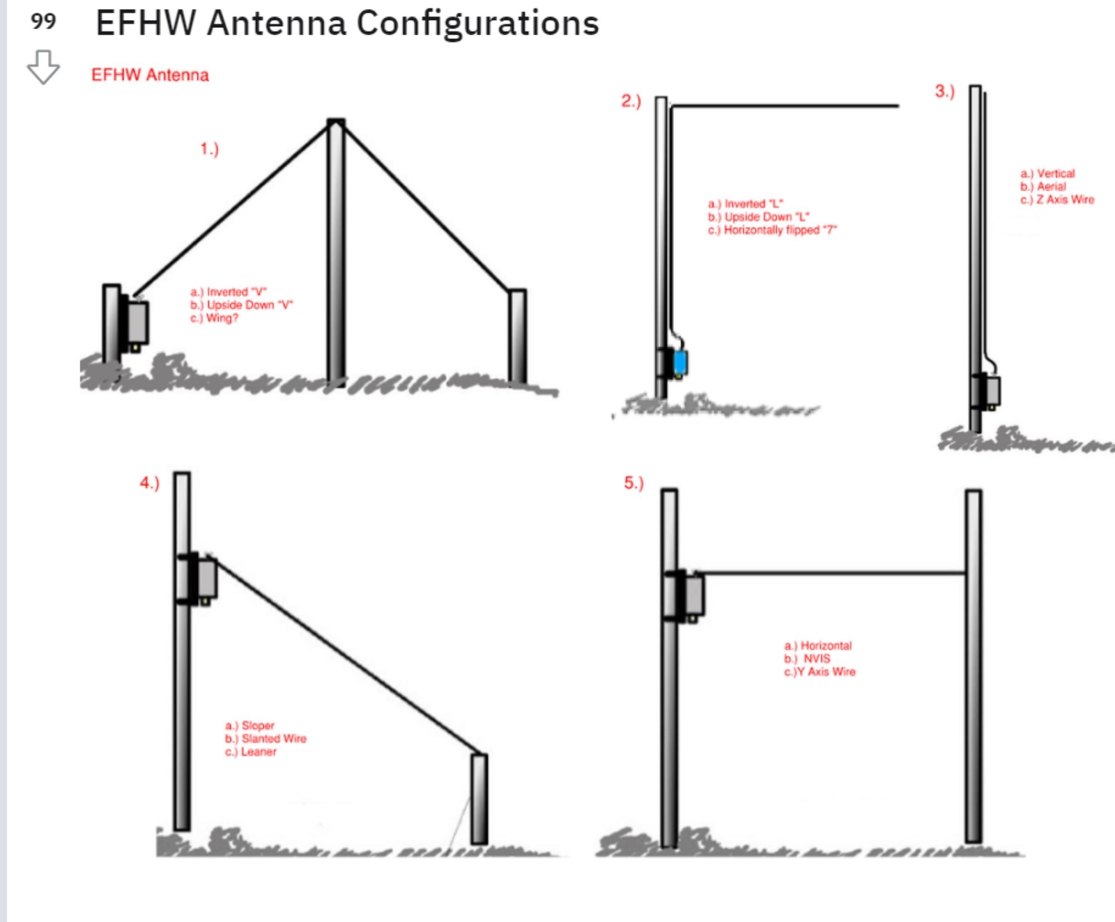 Low Power Portable Linked End Fed (EFHW) 40/20/15/10M No Tune Ham Radio Antenna
