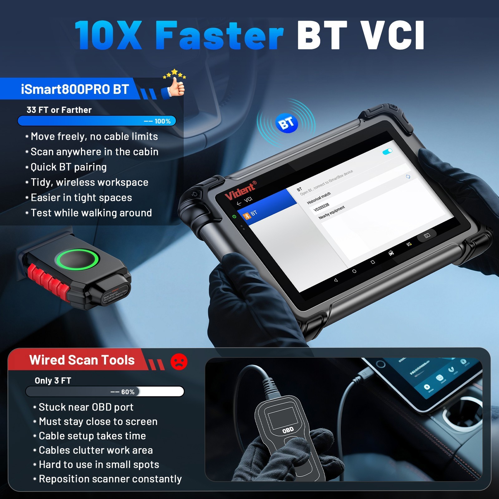 Vident 800Pro BT Bidirectional OBD2 Scanner Diagnostic Online Coding TopologyMAP