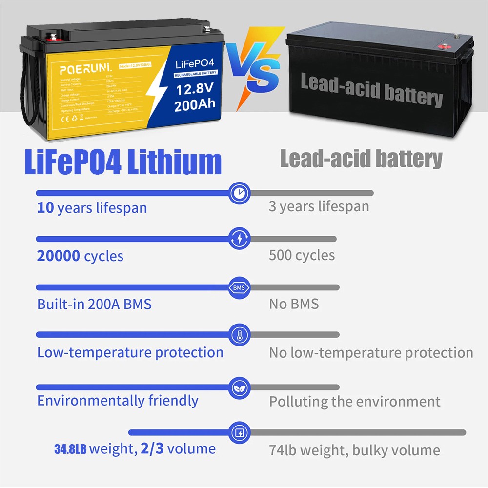 200Ah 12V LiFePO4 Lithium Battery Built-in BMS for RV Marine Off-Grid Solar