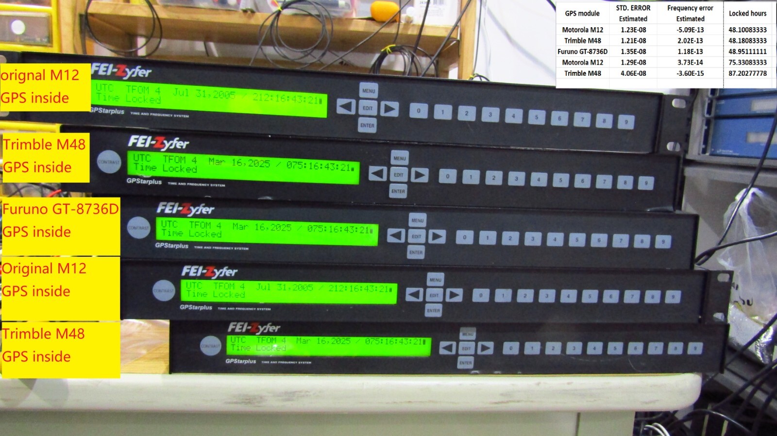 FEI-ZYFER GPStarplus 565 time frequency system GPSDO, Trimble GPS, Morion MV201