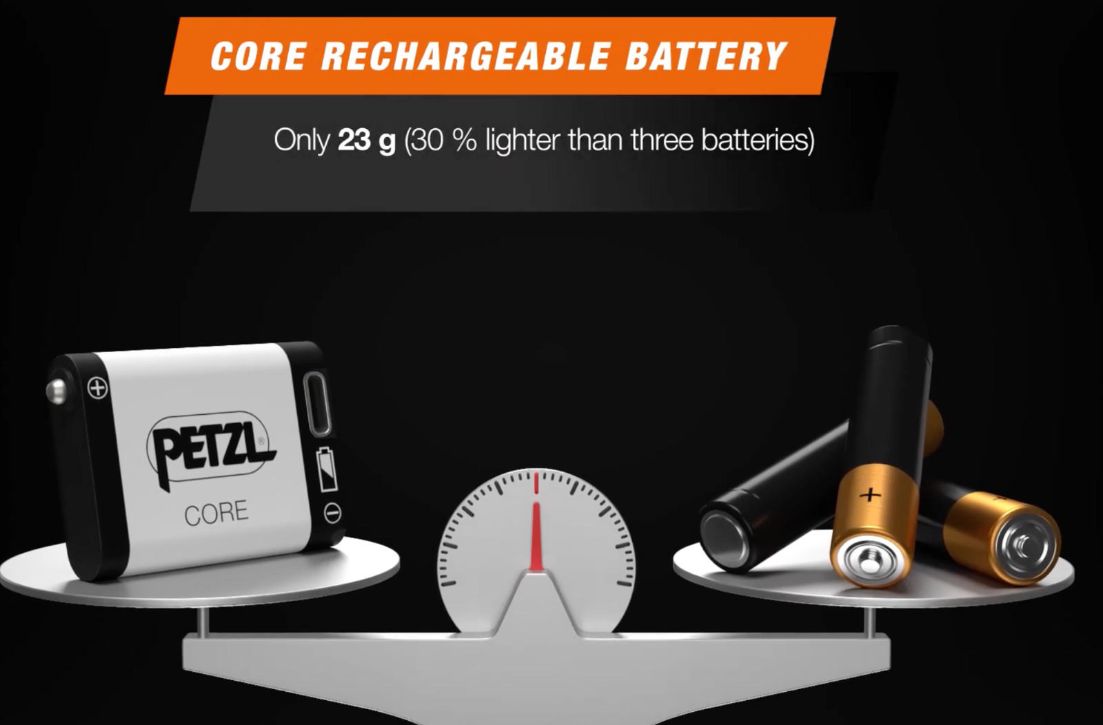 Petzl Core 2 Headlamp USB-C Rechargeable Lithium Hybrid System Batteries 2x NEW!