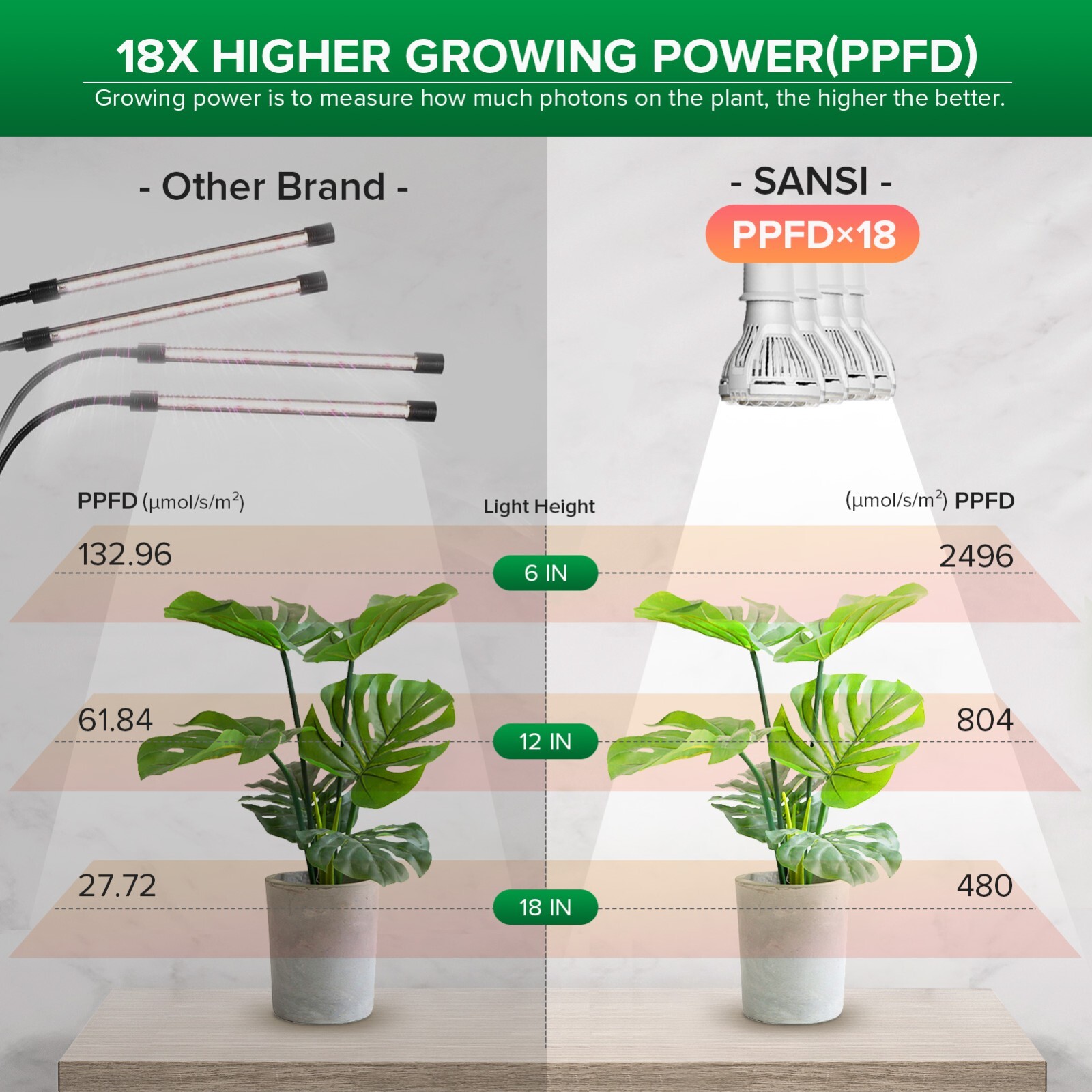 LED Grow Light Plant Growing Lamp Full Spectrum for Indoor Plants Hydroponics