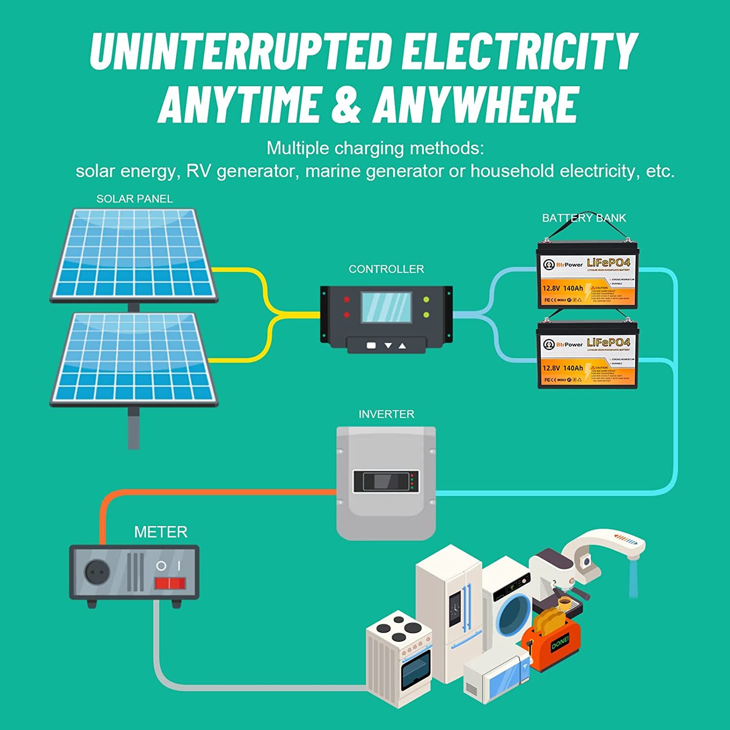 12V LiFePO4 battery 140Ah lithium Battery for RV Deep Cycle Solar Marine System