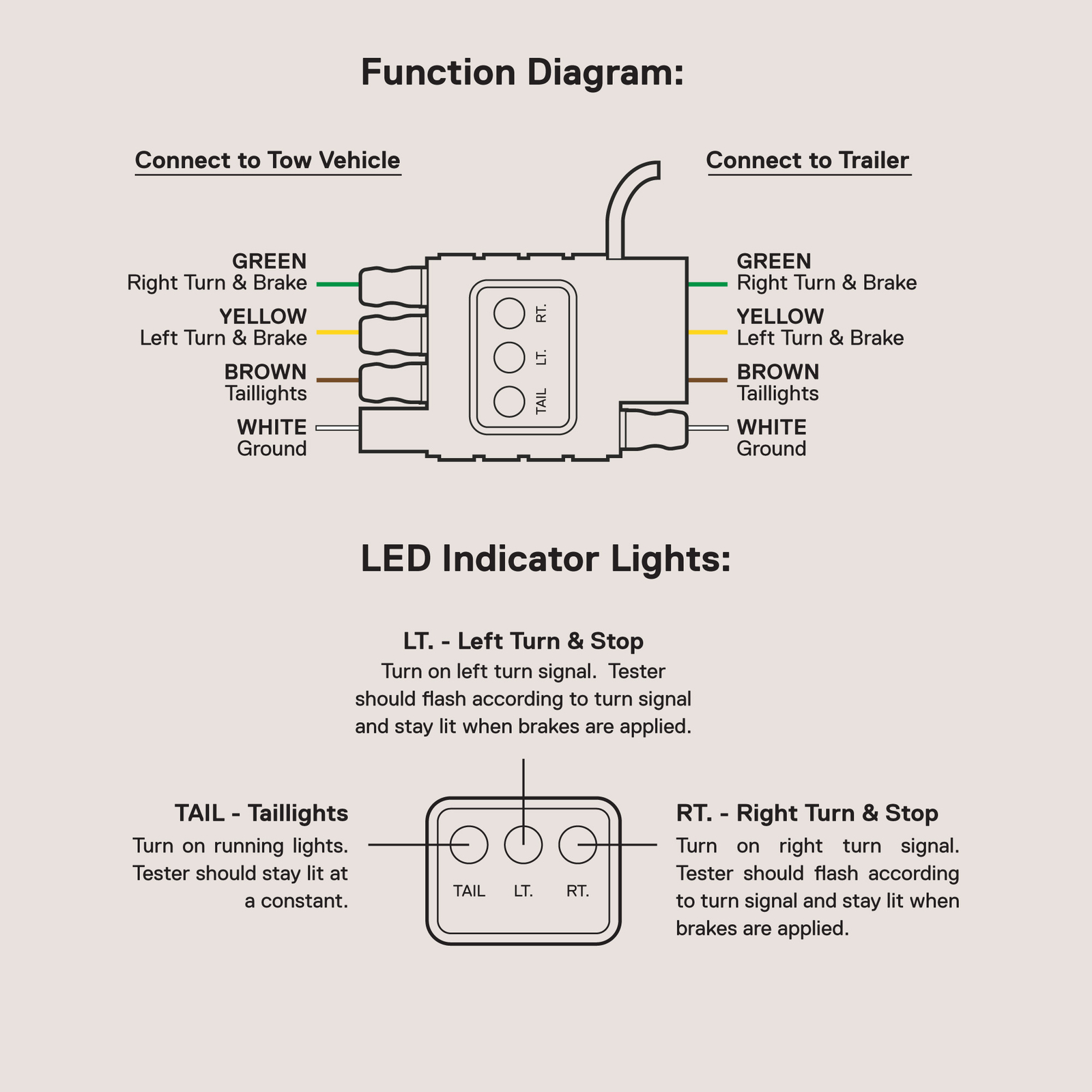 4-Pin Flat Trailer Wiring Tester for Light Wire Circuit Continuity Test