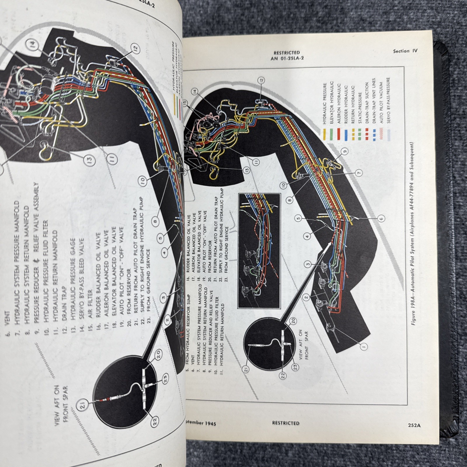 Rare 1945 A.A.F. Publications AN 01-25LA-2 Air Force Aircraft Maintenance Manual