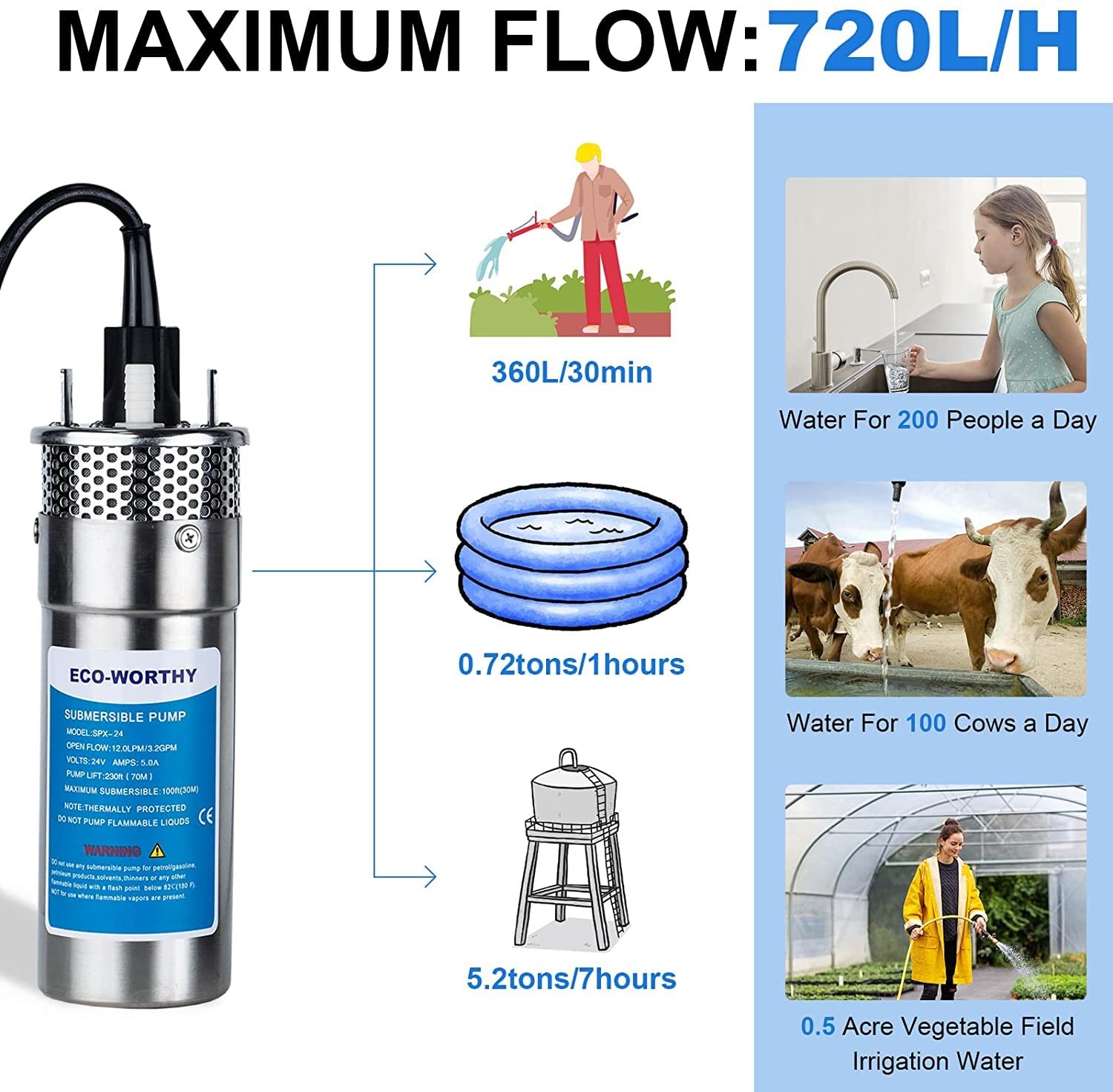 400W Solar well pump Kit 12V DC submersible water pump with 2pcs 30AH Li-battery