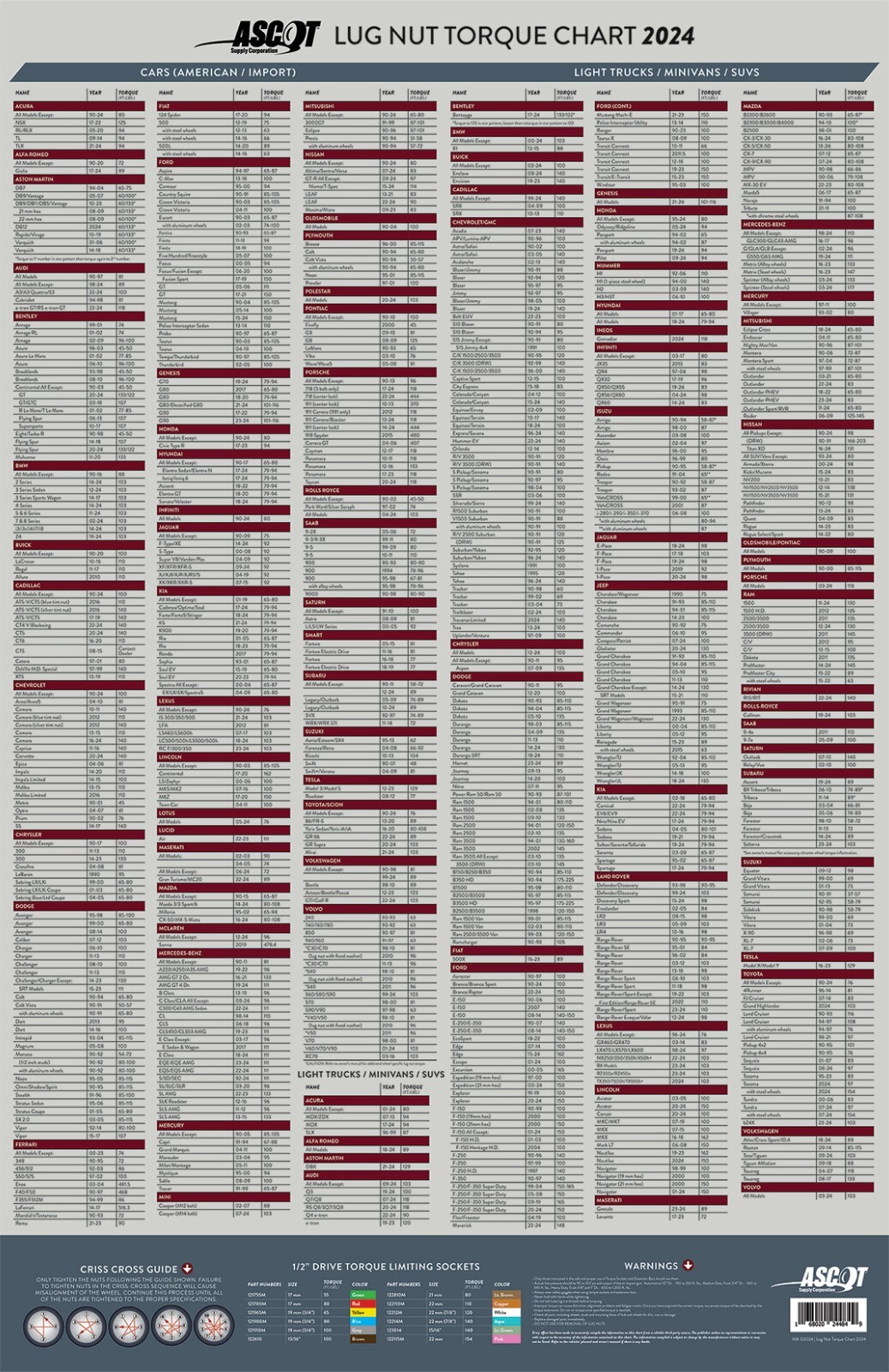 TC2024 LUG NUT TORQUE CHART TIRE SERVICE 2024 LUG NUT TORQUE SPECS