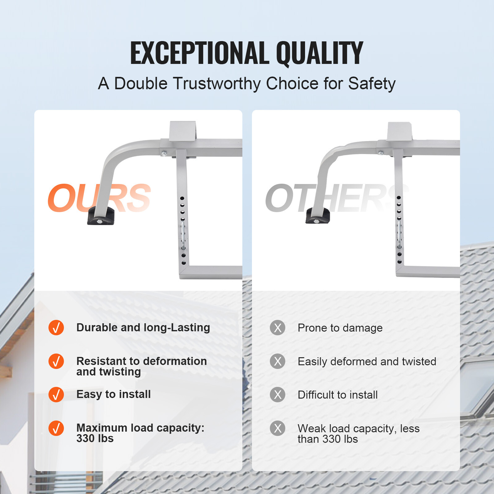 Ladder Stabilizer with Wing Span Heavy Duty Steel Roof Hook Stabilizer