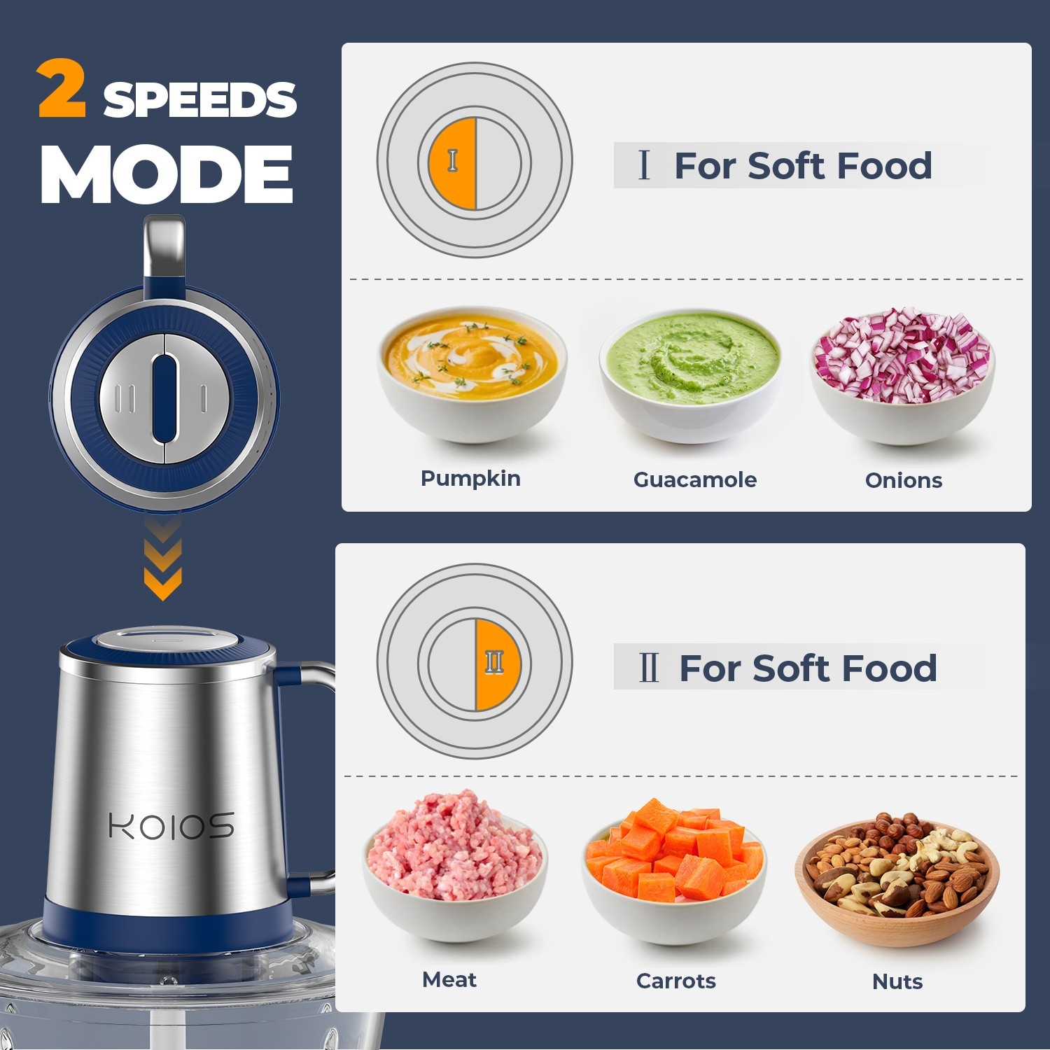 KOIOS Electric Food Processors Chopper w/8 Cup Glass Bowl Stainless Steel Blade