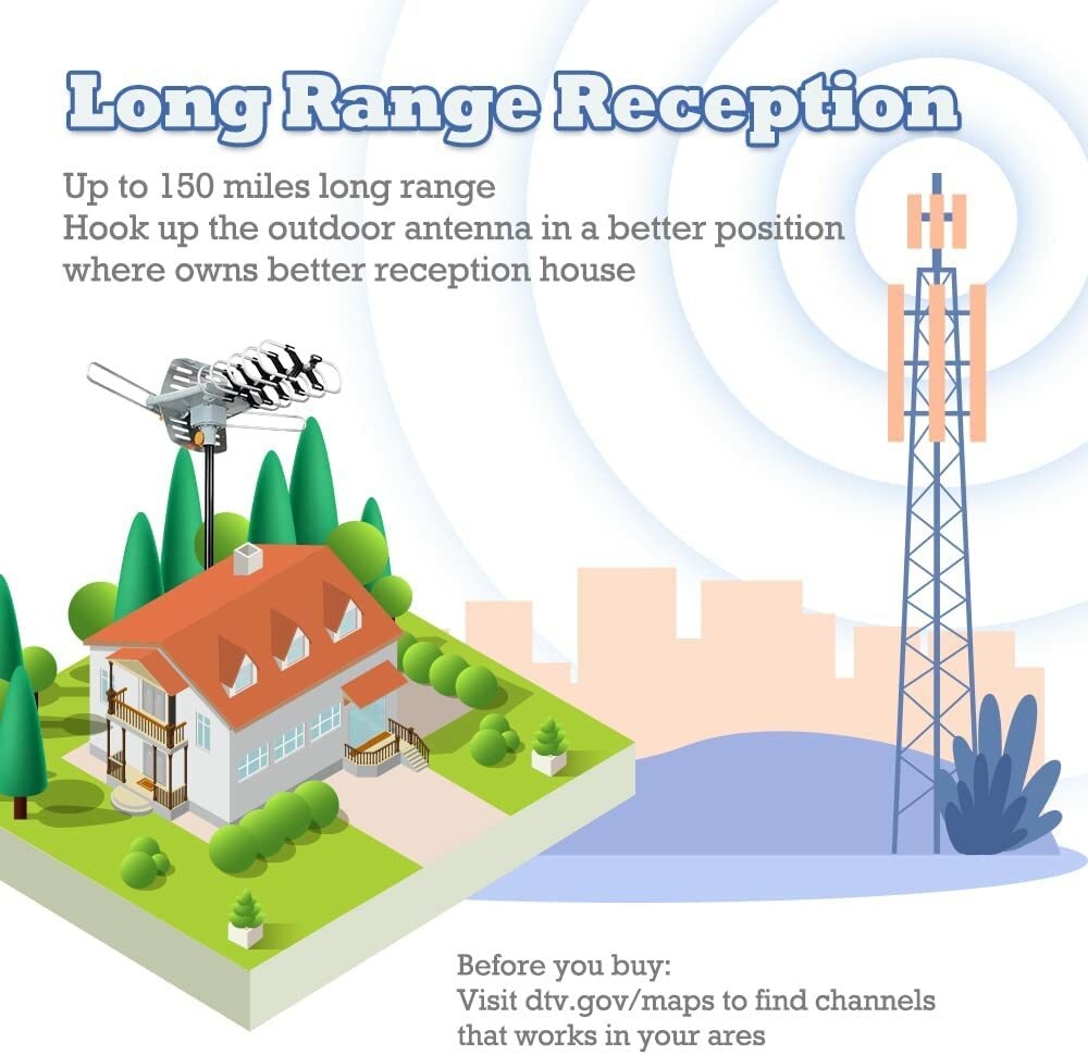 HDTV 1080P Outdoor TV Antenna Amplified Digital 360 Rotor HD TV UHF VHF FM Band