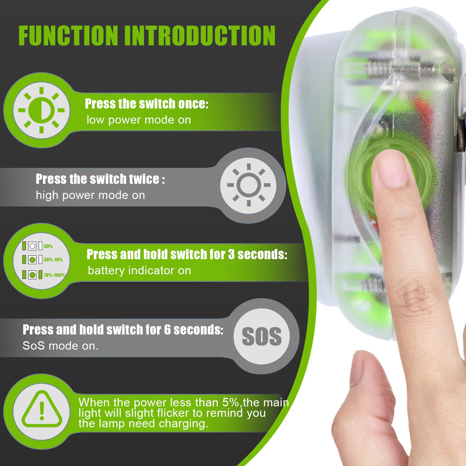 Superbright LED Rechargeable Hard Hat Waterproof Mining Light with Charger IP68