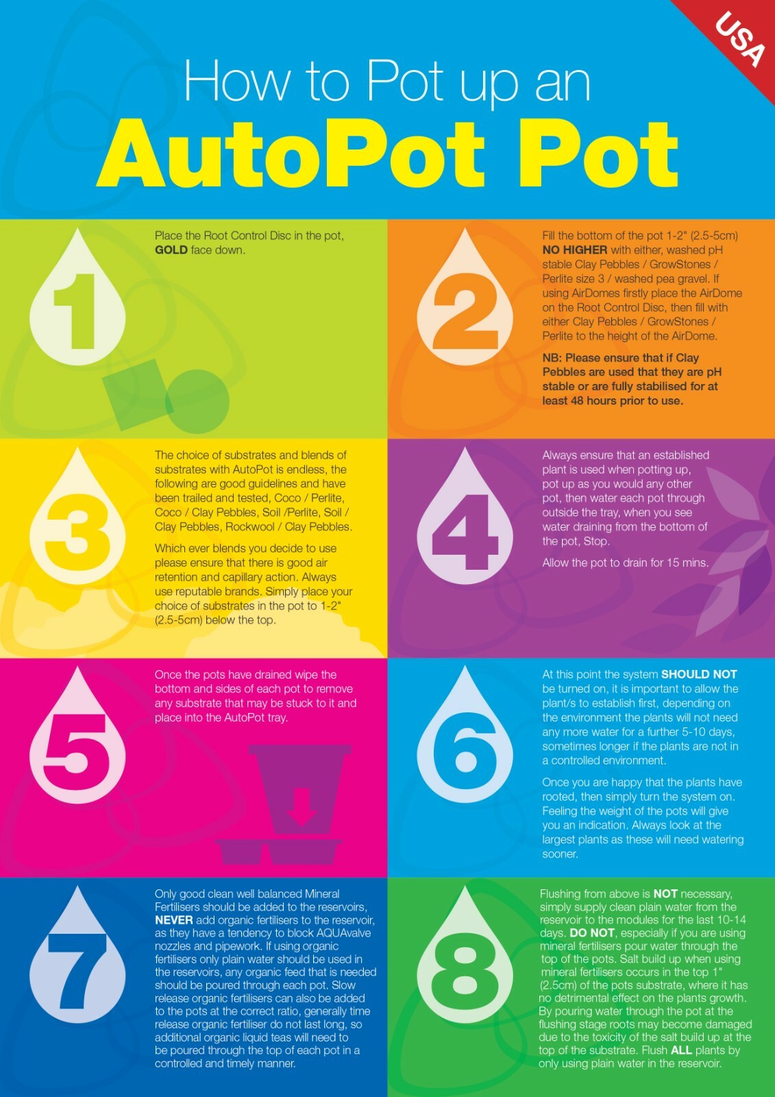 AutoPot Spring Pot 4 Pot XL System w/ 12.4 gal tank (5 gal Spring Pots)