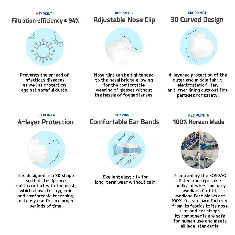 Mediana KF94 Face Mask With 4 Layers Filter + Adjustable Nose Clip