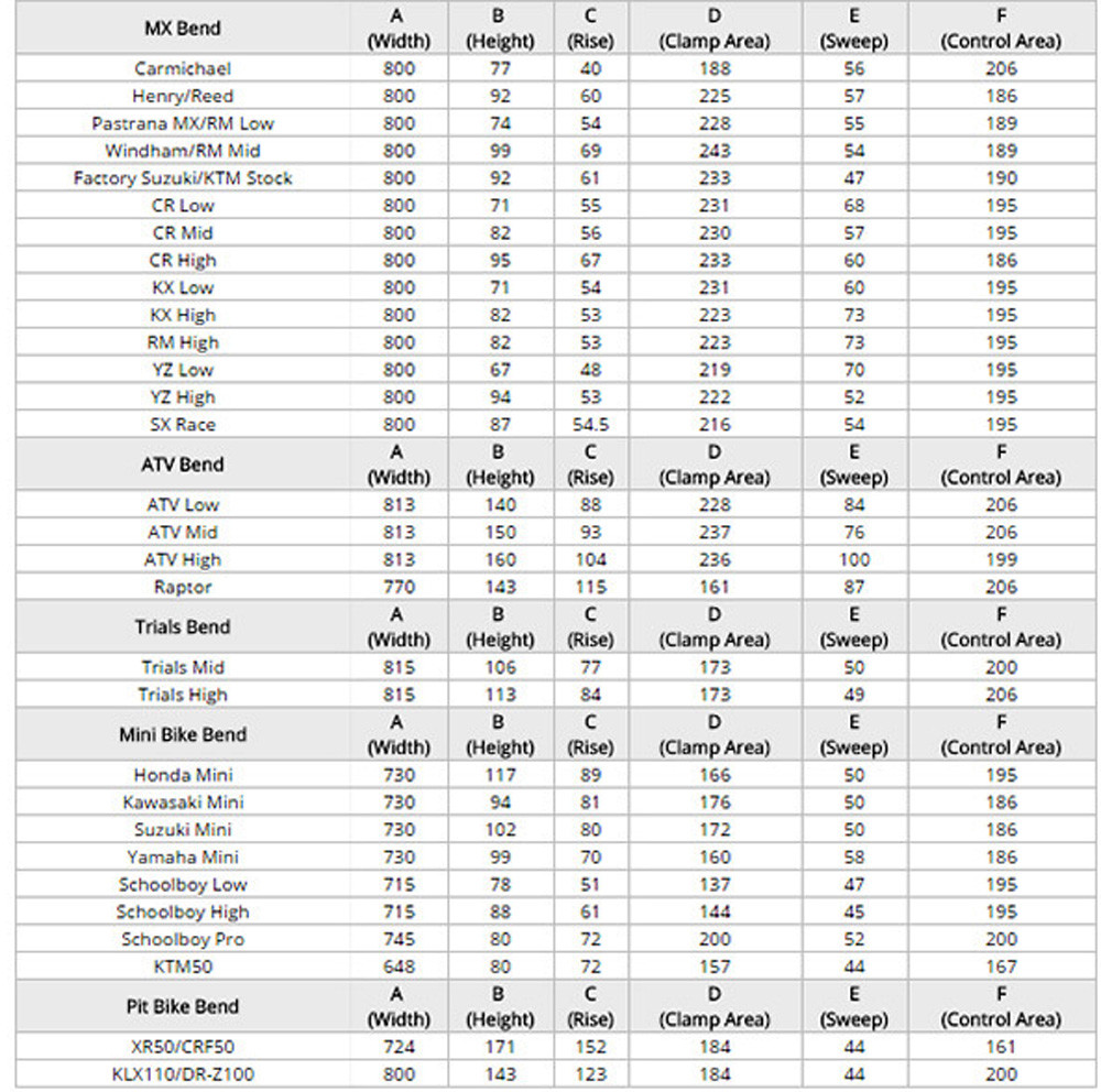 ProTaper SE 7/8 Handle Bars Dirt Bike ATV Handlebars CR CRF KX YZ RM Pro Taper