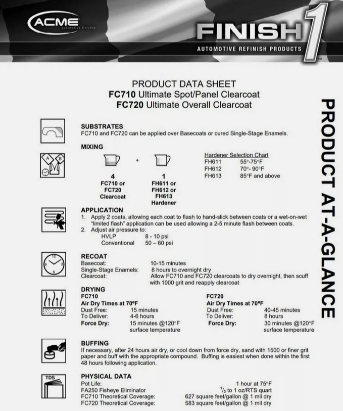 Sherwin Williams FC720 Finish 1 Clearcoat Gal w/ FH613 Slow Hard KIT