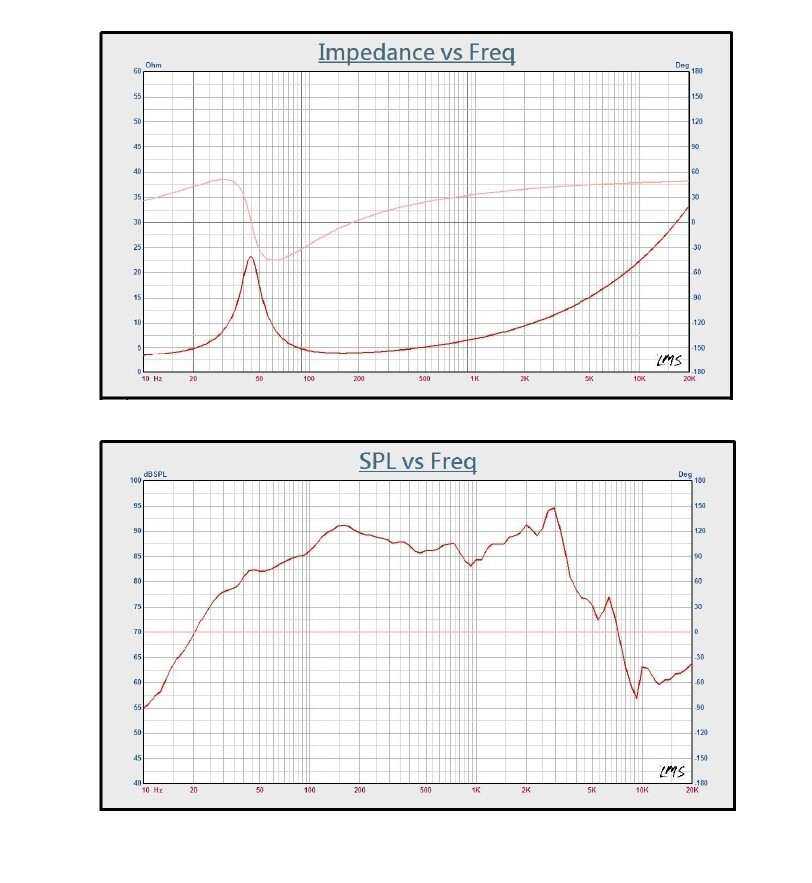 NEW 8" DVC SubWoofer Replacement Speaker Home Audio 8ohm eight inch Bass 8inch