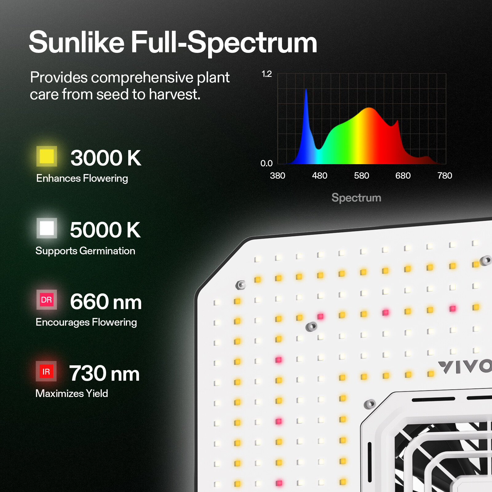 VIVOSUN 32"x32"x63" PRO Complete Grow Tent Kit A150SE Light 4" Fan E42A Control