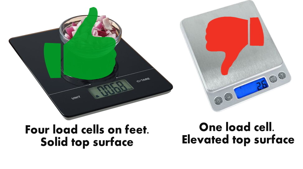 SwingW.com - Simple Swingweight Scale VF. Use 1 digital scale (not included)