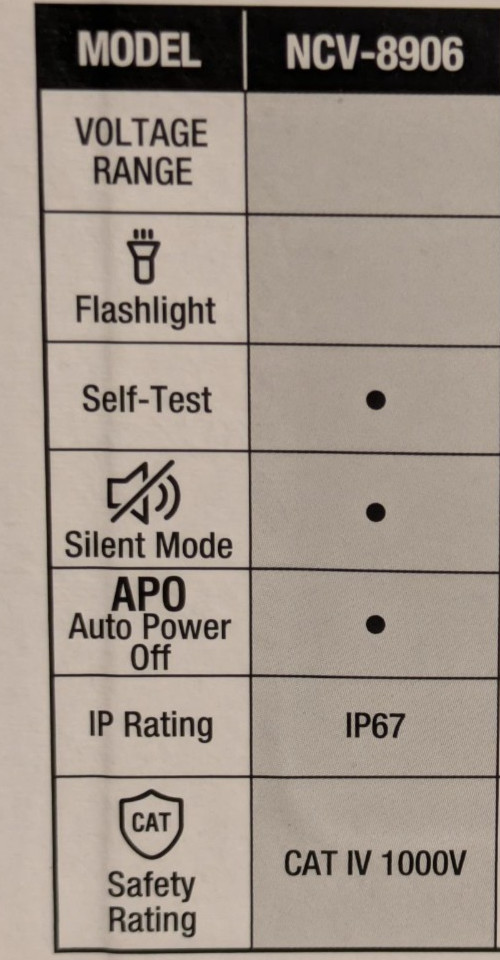 2 Commercial Electric 2 Piece Electrical Tester Kit Outlet Voltage Tester GFCI