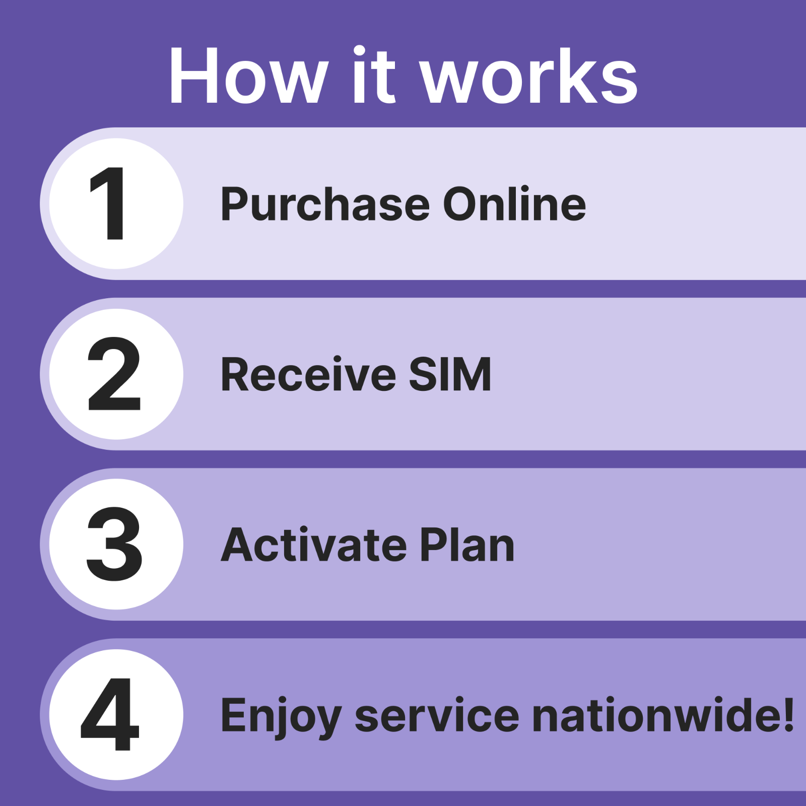 $10/mo Jethro Mobile SIM Card Basic Phone Plan: Unlimited Talk & Text