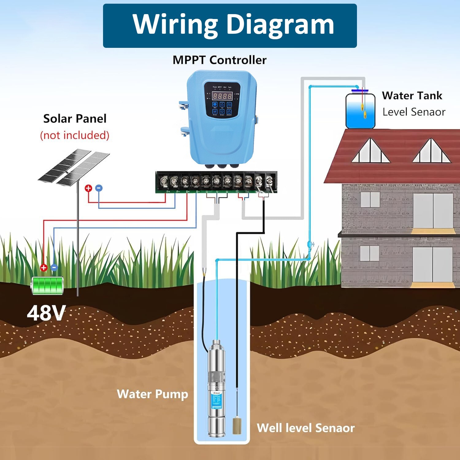 3" Solar Pump Submersible Pump Bore DC 48V 500W Deep Well Pump + MPPT Controller