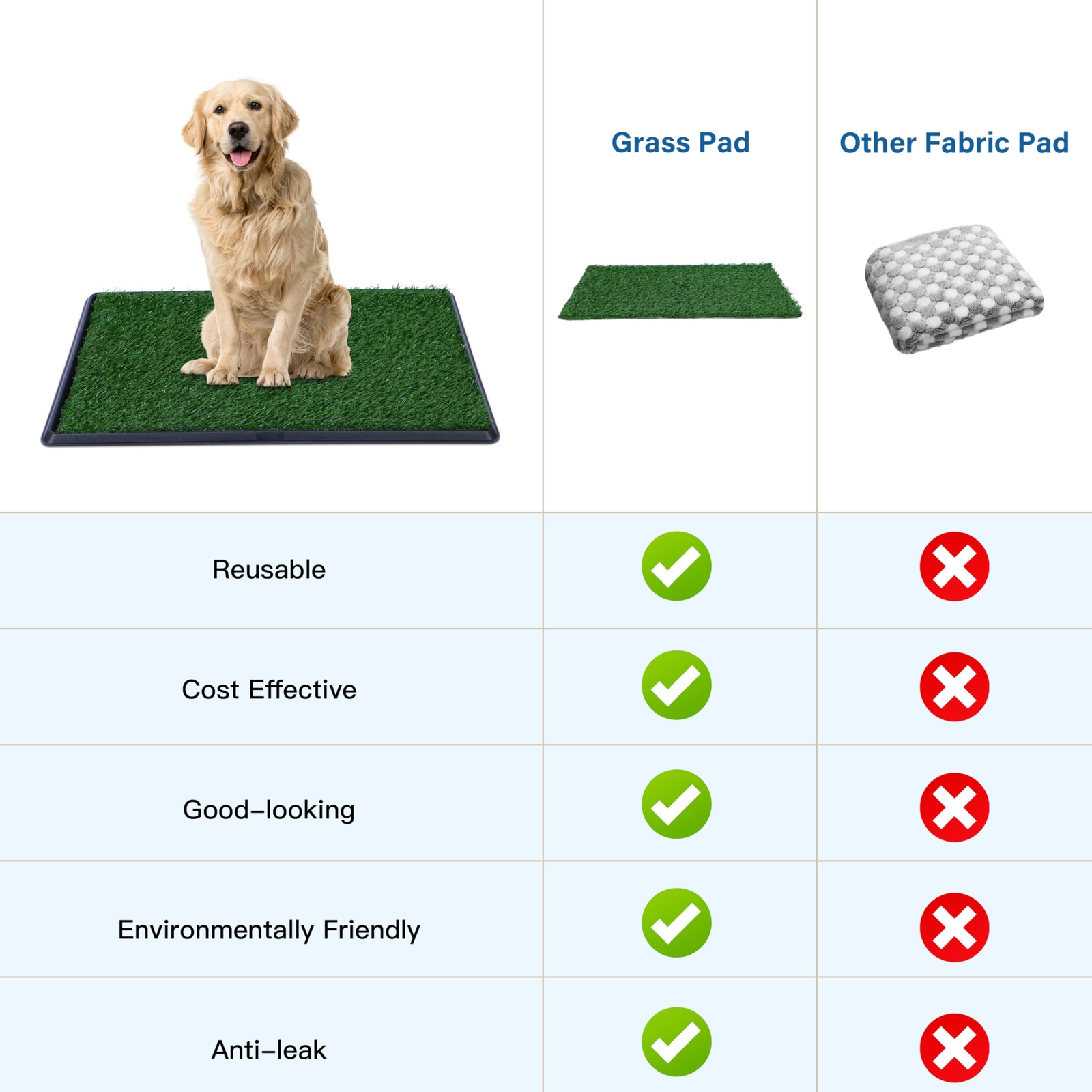 FluffyDream Artificial Grass for Dog Potty Strong Absorbency Grass Pad with Tray