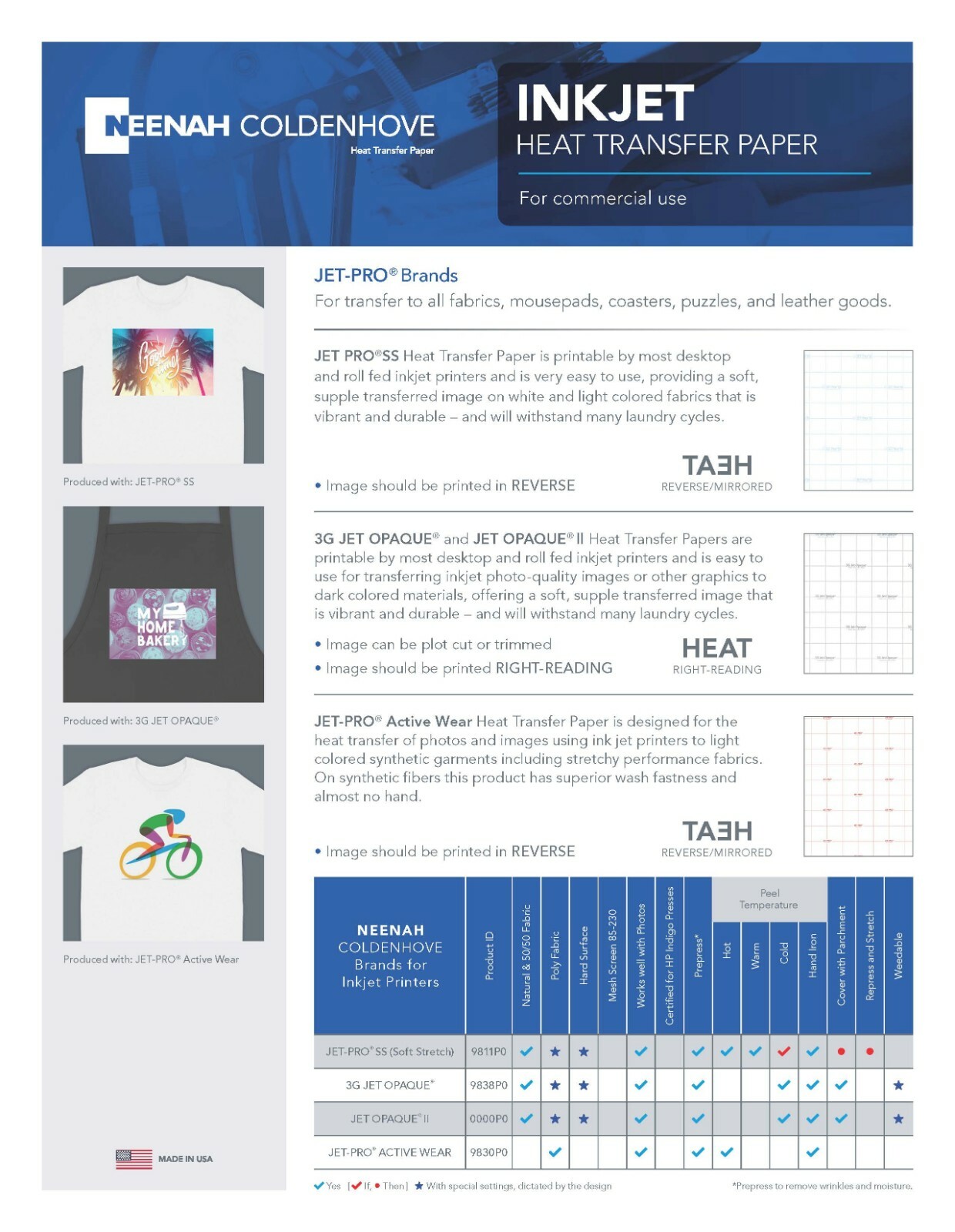 Heat Transfer Paper 3G JET OPAQUE® for Inkjet Printer - Dark Fabrics 8.5X11