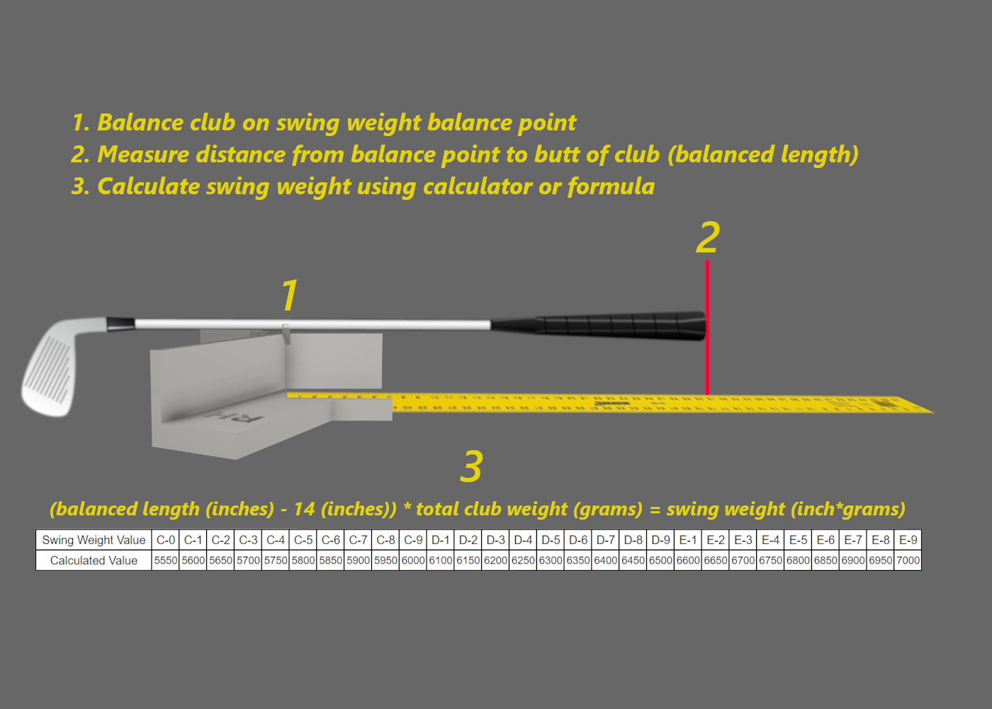 Golf Club Ruler - Fitting Tool - Length Measure - Swing Weight - Works w/ Empire
