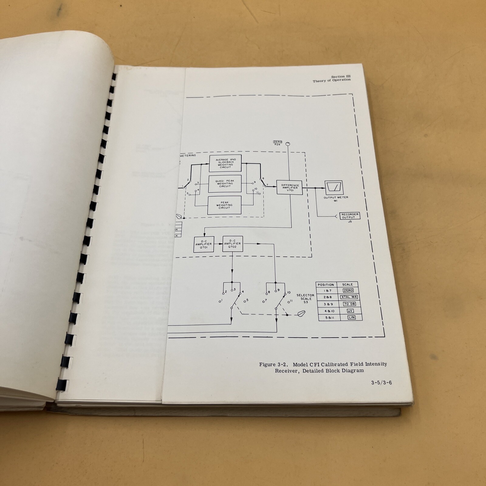 POLARAD CALIBRATED FIELD INTENSITY RECEIVER MODEL CFI OPERATING REPAIR HANDBOOK