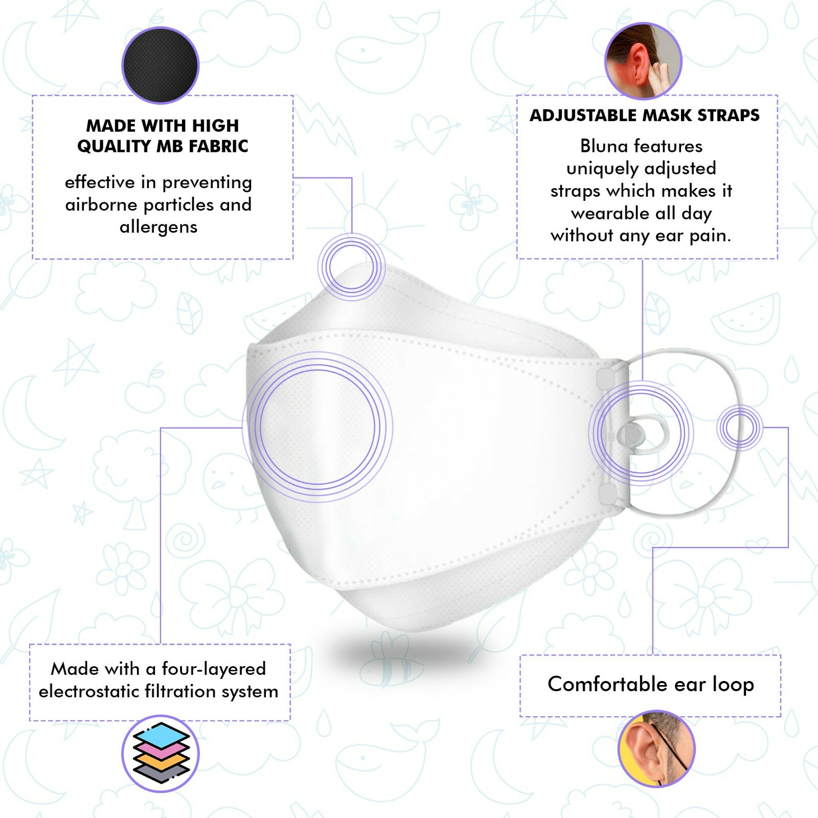 BLUNA Adjustable KF94 Korean Face Mask Made in Korea Respirators Adults & Kids