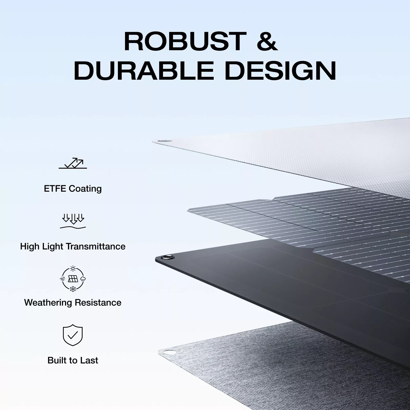 EcoFlow NextGen 220W Solar Panel Kit IP68 for Cmaping RVs Refurbished