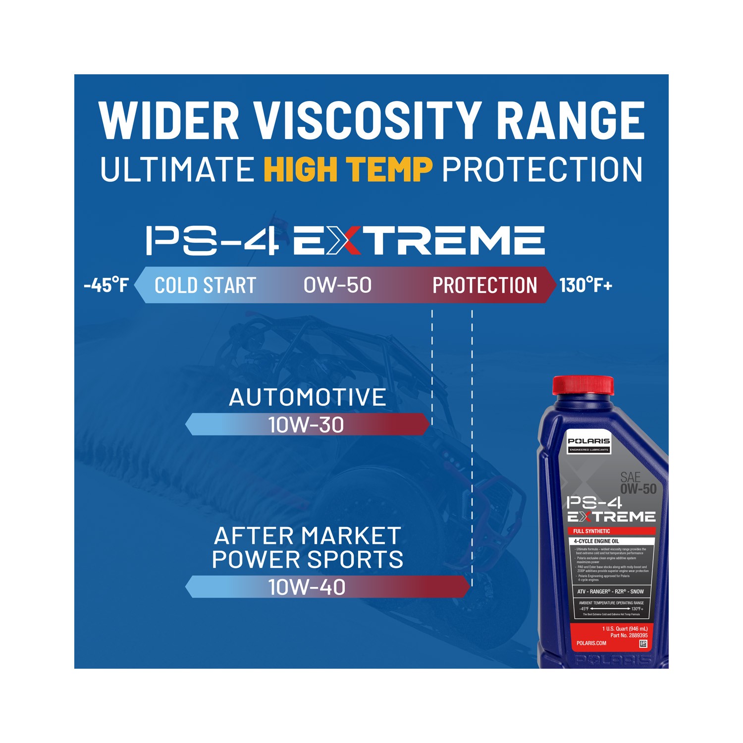 Polaris Oil Change Kit, for RANGER, RZR, and ATV Models, Genuine OEM - 2890056