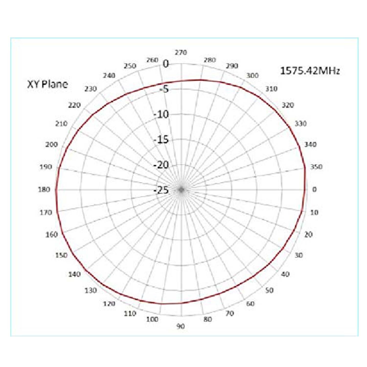 GPS Puck Antenna MCX Outdoor Waterproof Adhesive Screw Mount for Car Navigation
