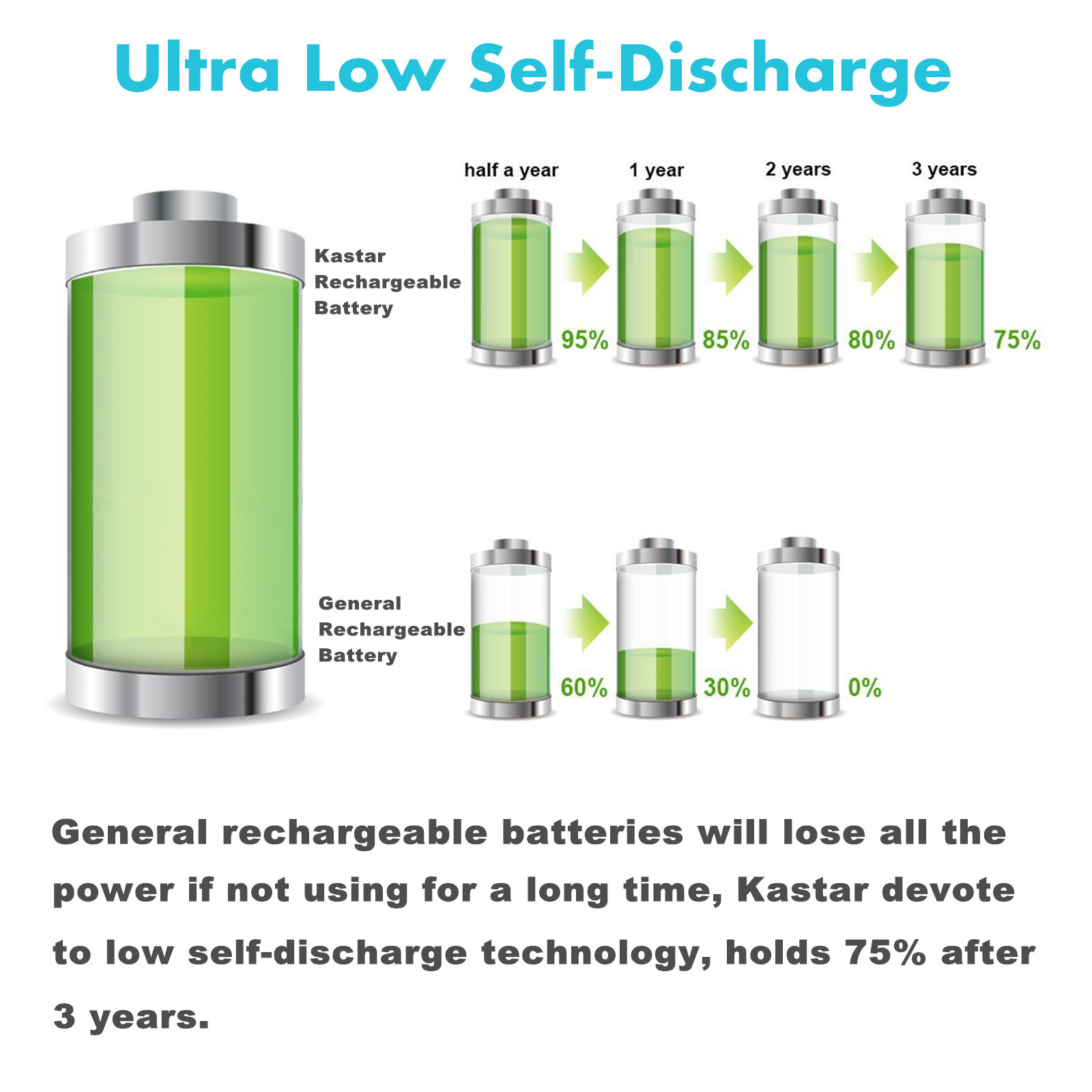 Kastar Ni-MH AA 2700mAh Super High-Capacity Rechargeable Batteries Pre-charged