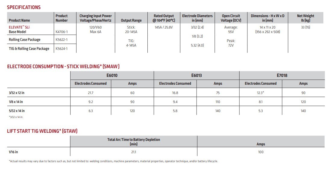 Display Model Lincoln ELEVATE SLi Battery Powered Stick/TIG Welder (K4706-1)