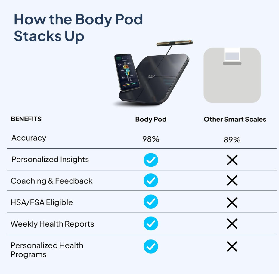 Hume Health The Body Pod at Home Body Analyzer & Scale