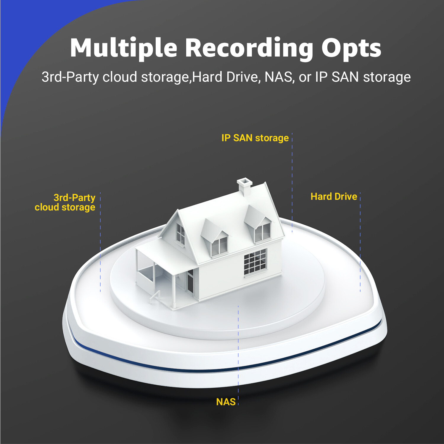 ANNKE 32CH DVR 5MP Video Recorder AI Motion Detection H.265+ for Security System