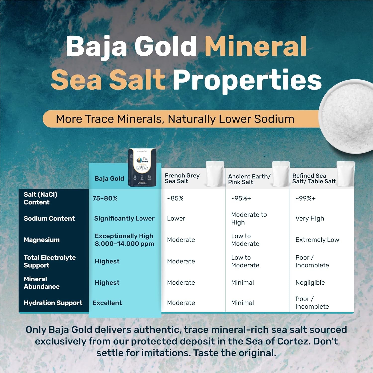 Baja Gold Mineral Sea Salt, Fine Grind, 1 Lb. Bag