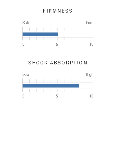 Set of 13 - Winn Golf - Dri-Tac Midsize Grip Dark Gray 6DT-DG